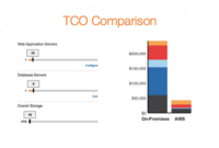 Cloud Computing'S Elusive Total Cost Of Ownership Ctp In Awesome Total Cost Of Ownership Analysis Template
