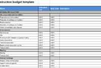 Construction Budget Template Free Download For Project With Best Project Cost Estimate And Budget Template
