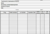 Controlled Subtance Basics With Controlled Substance Inventory Log Template