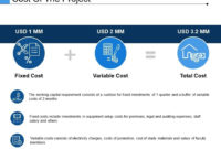 Cost Of The Project Presentation Powerpoint Templates In Cost Presentation Template