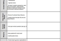 Editable Lean Templates Archives Page 2 Of 4 Goleansixsigma For Awesome Lean Meeting Agenda Template