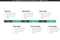 Employee Orientation Agenda Powerpoint Slide Backgrounds Inside Printable New Employee Orientation Agenda Template