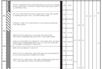 Engineer'S Corner Reading Soils Reports And Bore Logs From Throughout Quality Boring Log Template