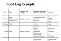 Food Log Templates 22 Free Printable Word Excel Pdf For Best Daily Diet Log Template