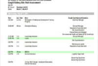 Free 5 Visit Agenda Examples Samples In Pdf Doc Examples Within Supplier Visit Agenda Template