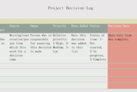 Free Decision Log Templates For Excel Word Pdf Within Project Management Decision Log Template