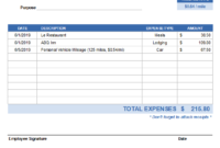 Free Expense Report Template With Regard To Amazing Cost Report Template