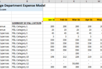 How I Forecast Operating Expenses The Saas Cfo With Cost Forecasting Template