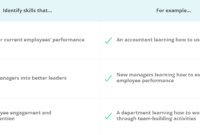 How To Build Your First Employee Training Program Within Free Employee Training Agenda Template