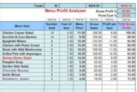 Hqdefault 480×360 Pixels Food Cost Food Business In Food Cost Analysis Template