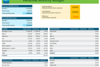 Personal Monthly Budget Inside Free Cost Of Living Budget Template