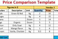 Price Comparison Template Free Download Ods Excel Pdf With Regard To Quality Cost Comparison Spreadsheet Template
