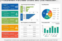 Procurement Purchase Orders And Cost Reduction Dashboard Intended For Procurement Cost Saving Report Template