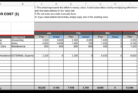 Project Budget Template For Excel Costing Done Fast In Project Cost Estimate And Budget Template