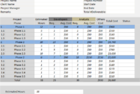Project Cost Estimator Excel Template Free Download In Cost Evaluation Template
