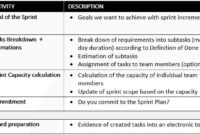 Proper Sprint Planning In Scrum Scrumdesk Scrum Correctly With Regard To Sprint Planning Agenda Template
