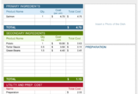 Recipe Cost Calculator For Excel Spreadsheet123 Regarding Food Cost Analysis Template