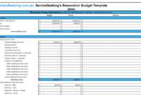 Renovation Budget Template Serviceseeking Blog Intended For Home Renovation Cost Spreadsheet Template