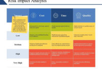 Risk Impact Analysis Powerpoint Slide Templates Download Regarding Printable Cost Impact Analysis Template