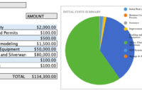 Small Restaurant Startup Costs Breakdown With Spreadsheet Pertaining To Awesome Restaurant Start Up Cost Template