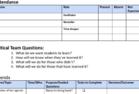 Spedtechgeek Blog Pam Hubler For Quality Professional Learning Community Agenda Template