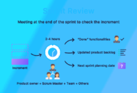 Sprint Review Vs Sprint Retrospective Infinity Intended For Printable Sprint Planning Agenda Template