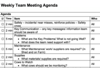 Team Meeting Agenda Leanfarm Regarding Awesome Lean Meeting Agenda Template