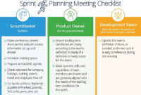 The Comprehensive Guide To Scrum Project Management Smartsheet In Sprint Planning Agenda Template
