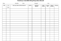 Understanding Maintaining Ny Controlled Substance In Controlled Substance Inventory Log Template