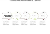 Weekly Operations Meeting Agenda Ppt Powerpoint Presentation Regarding Free Weekly Operations Meeting Agenda Template