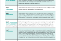 10 Free Grant Proposal Templates In Ms Word Format Regarding Sample Grant Proposal Template