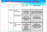 10 Stakeholder Analysis Template Excel Excel Templates In Free Cost Effectiveness Analysis Template