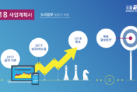 2018 Si사업부 사업계획서지선 최 Intended For Awesome Prezi Presentation Templates