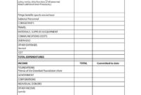 3 Budget Proposal Template Free Download Intended For Proposed Budget Template