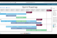 3 Example Roadmaps And Free Templates For Product Managers Within Sprint Planning Agenda Template