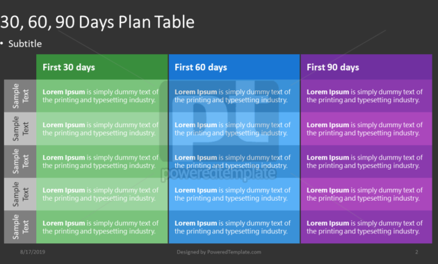 306090 Days Plan Free Presentation Template For Google Inside 30 60 90 Business Plan Template Ppt