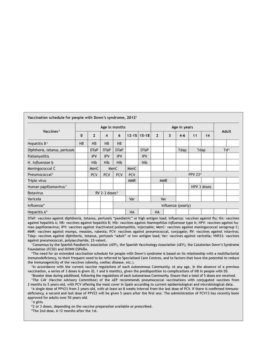 39 Useful Immunization Vaccination Schedules Pdf Within Awesome Certificate Of Vaccination Template