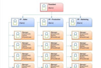 40 Free Organizational Chart Templates Word Excel With Regard To Small Business Organizational Chart Template