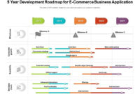 5 Year Development Roadmap For E Commerce Business For Business Plan Template For App Development