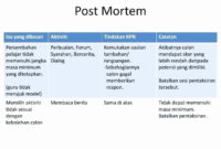 50 Project Management Post Mortem Template Ufreeonline Throughout Business Post Mortem Template