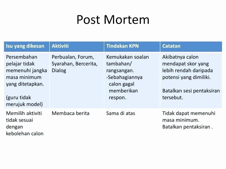 50 Project Management Post Mortem Template Ufreeonline Throughout Business Post Mortem Template