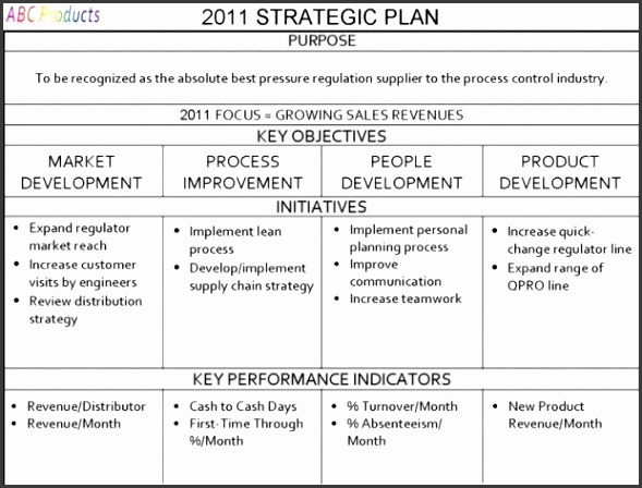 6 Simple Strategic Plan Template Sampletemplatess With Regard To How To Put Together A Business Plan Template