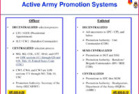 6 Us Army Promotion Certificate Template Ltc 87019 With Regard To Quality Job Promotion Certificate Template Free