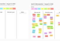 6 Ways To Make The Most Of Your Remote Sprint Retrospective Intended For Sprint Retrospective Meeting Template