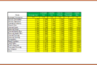 8 Cost Analysis Spreadsheet Template Excel Spreadsheets In Cost Tracking Template