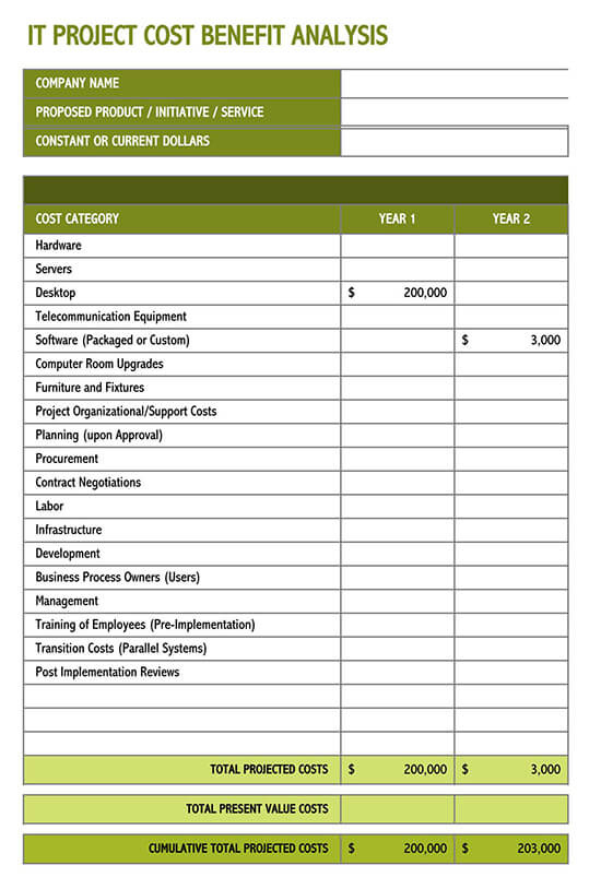 8 Cost Analysis Templates Examples Word Excel Pdf Inside Cost Analysis Spreadsheet Template