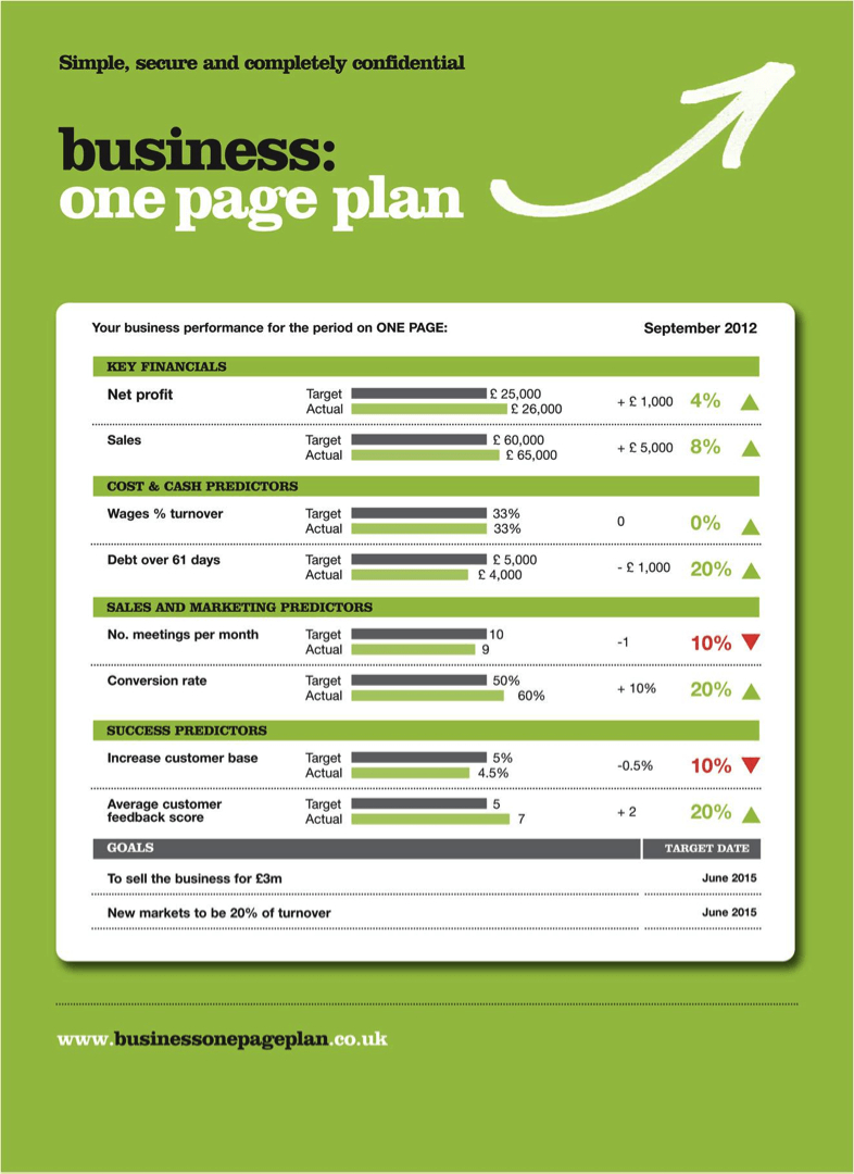 Ad One Page Business Plan Ad Plus Inside One Page Proposal Template