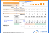 Adwords Profitability Forecast Template Intended For Cost Forecasting Template