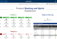 Agile Backlog And Sprint Planning Smartsheet In Sprint Planning Agenda Template