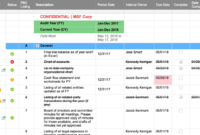 Audit Pbc Checklist Smartsheet Regarding Business Process Audit Template